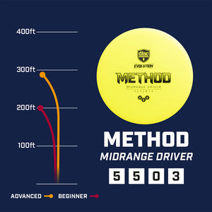 Hard Exo Method